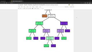 Task #6 Prediction using Decision Tree Algorithm Jupyter Notebook