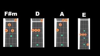 Formidable/Doubt/Tear In My Heart (Ukulele tutorial) - twenty one pilots