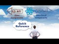 Class components Vs. Functional components | Quick Reference | ReactJS | AnaghTech