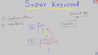 Java-86 Invoking Super Class Constructor in java || Super Keyword in Java