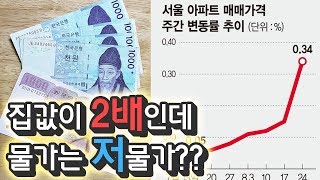 집값이 2배로 상승해도 물가는 '저'물가?? 저물가의 비밀!! - 슈카월드 경제시사 토크