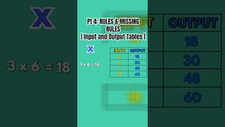 Part 4: Input-Output Tables, Rules & Missing Values Explained