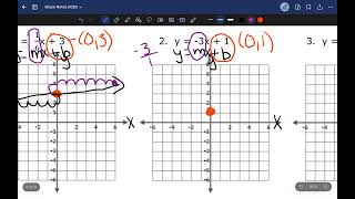 Graphing Slope From an Equation Part 2