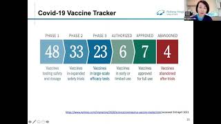 Debunking the Myths about COVID-19 Vaccines, Updates on their Technologies and Virus Mutation