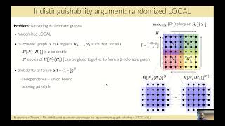 STOC24 11 B 4 No distributed quantum advantage for approximate graph coloring