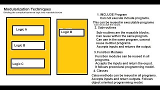 24 . Modularization Techniques in SAP ABAP - Part 1