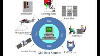 Role of GIS in Environmental Management