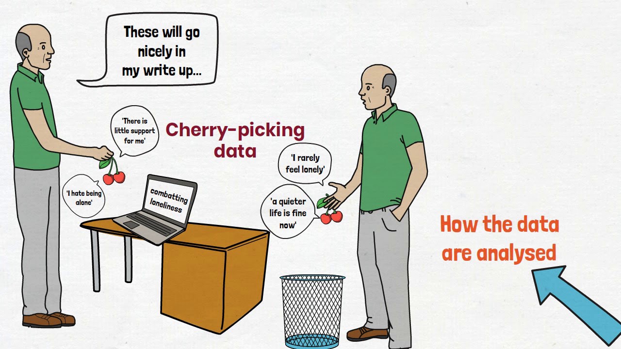 Objectivity And Validity - A Level Sociology Revision - Top Marx - YouTube