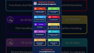 Python in 30 Days | Python Step-by-Step | Python Roadmap for Beginners | Python Basics to Advanced