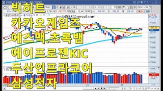 [주식강의] 빅히트.카카오게임즈.에스맥.초록뱀.에이프로젠KIC.두산인프라코어.삼성전자