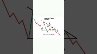 Ultimate Chart Patterns Trading Course (EXPERT INSTANTLY)