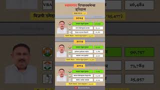 Khamgaon Constituency assembly election history. #khamgaon #election #result #history