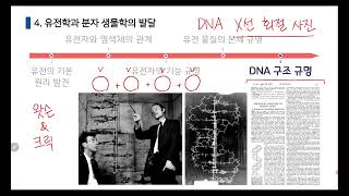 [생명과학2] (1.1) 유전학과 분자 생물학의 발달(개념정리)