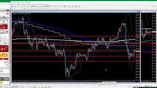 FXトレード例2019.11.19（火)ユーロ円　ドル円　ユーロドル　豪円　チャート15分足