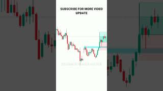 HOW TO FIND PATTERN IN INTRADAY TRADING #tradingview | Stock | Market | crypto | Trading | #shorts