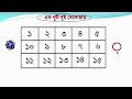 এক গুটি দুই খেলোয়াড় আনন্দে গণিত শিখি যোগ বিয়োগের ধারণা