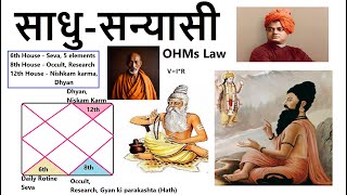 Sadhu sanyasi Remedy and Astrology - Use of 6th,8th,12th house