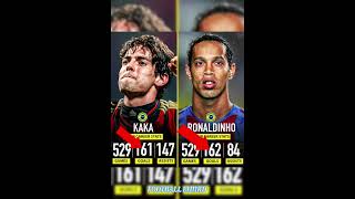 KAKA VS Ronaldinho|Football news|Man city|Real madrid|chelsea|fact iamrd|nbc sports|#shorts#ucl#fifa