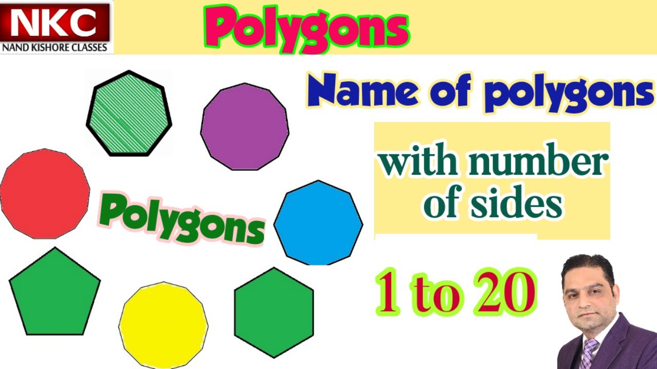 Unknown Name Of Polygons| Name Of The Polygon From The Number Of Sides ...