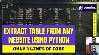 Extract table from any website | Python | Pandas