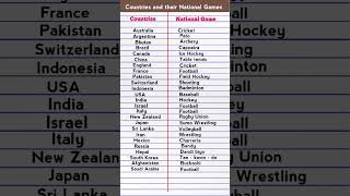 Countries and Their National Games in English | National Sports of the Countries #shorts #countries