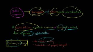 Types of Internal Control Deficiencies