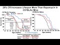 calorie restriction vs. rapamycin which is better at extending maximal lifespan