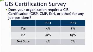GIS Certification To Certify or Not