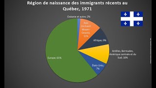 HQC4 - P7 - La modernisation du QC et la Révolution tranquille - 04 - Nouveaux arrivants