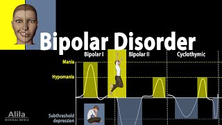 Bipolar Disorder: Symptoms, Risk Factors, Causes, Diagnosis and Treatments, Animation
