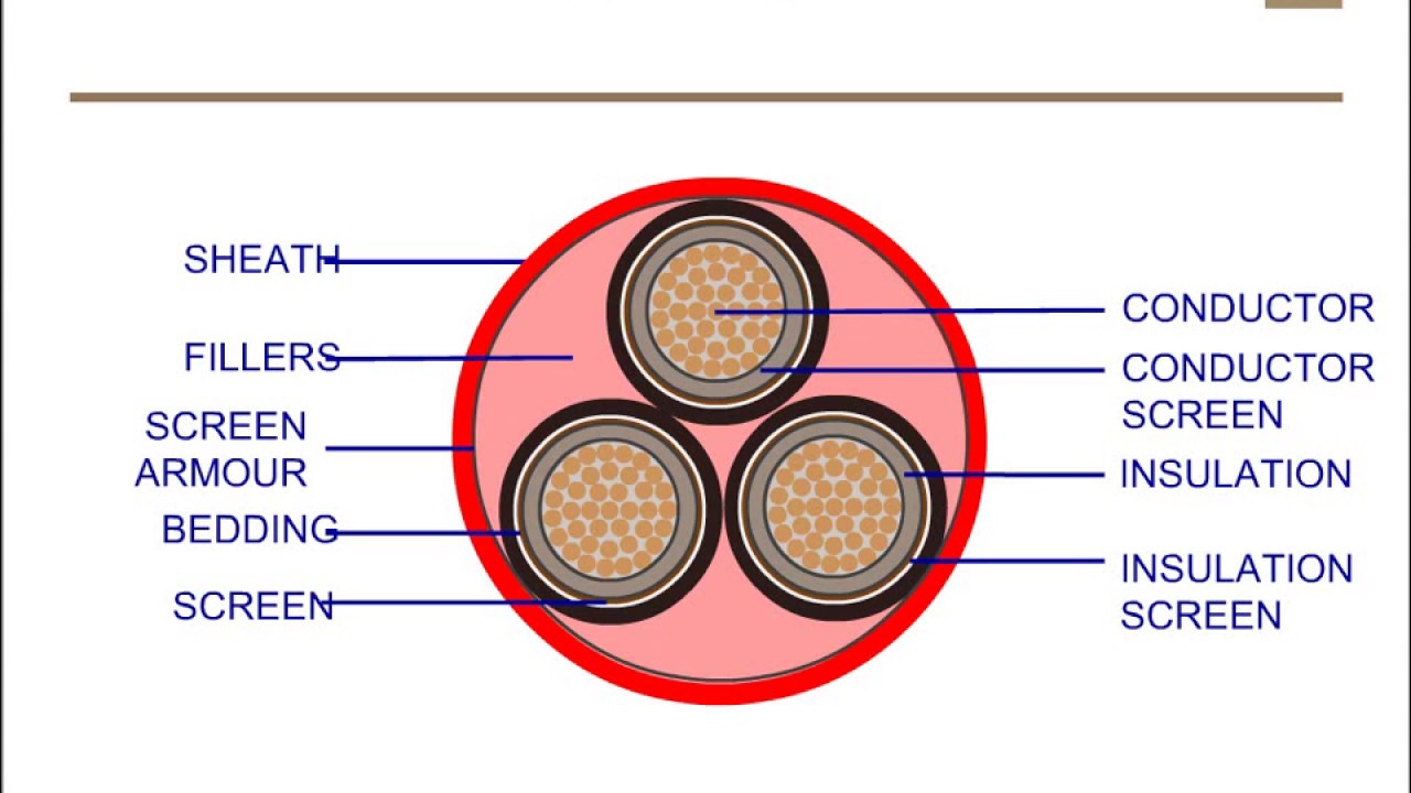 Principles Of Cable Selection - YouTube