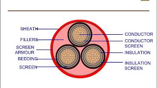 Principles of cable selection