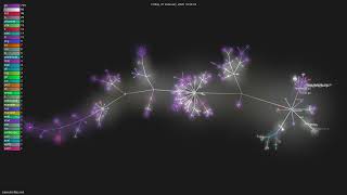 zakirullin/files.md - Gource visualisation