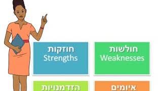 מודל SWOT עצמי