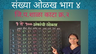 संख्याओळख | संख्याज्ञान | संख्याज्ञान इ १ ली |  संख्यावाचन उपक्रम | संख्याप्रश्न |