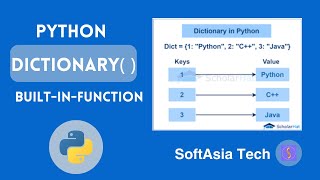 (MM) Mastering Python's dict() Function: A Comprehensive Guide