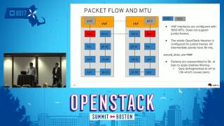 Mastering in Troubleshooting NFV Issues