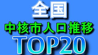 【全国】中核市人口推移ランキングTOP20  ( 2003 - 2020 )