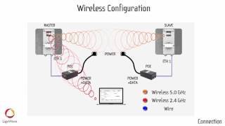 Preconfiguration RapidFire