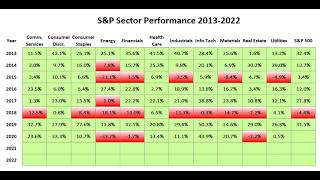 2023 0117 Sectors