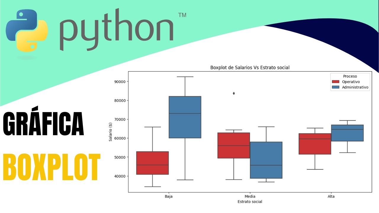 GRÁFICA DE BOXPLOT O CAJAS Y BIGOTES AUTOMÁTICA EN PYTHON - YouTube