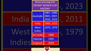 Cricket World Cup Winners List || ICC Cricket World Cup Winners List From 1975 to 2023 #worldcup