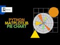 Python Matplotlib Tutorial | Pie Chart Matplotlib