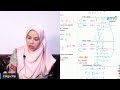 [LIVE] PTTI ADDMATH SPM - PERSAMAAN KUADRATIK