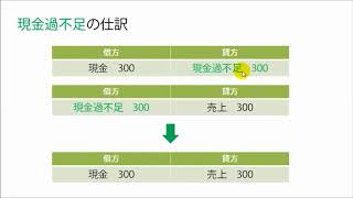 【簿記3級講座】１７．現金過不足（期中） | 原因が判明したときの処理