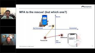 Comparing MFA Factor Security and Convenience | JumpCloud Webinar Clips {2022}
