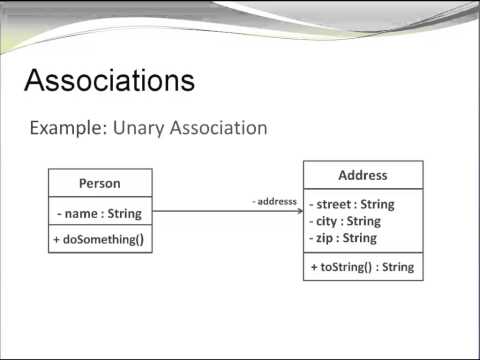 How do you read multiplicity in a class diagram?