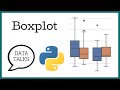 Boxplot - Seaborn