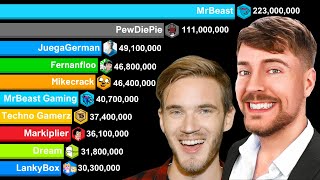 MrBeast vs GAMING YouTubers | MrBeast vs PewDiePie - Sub Count History