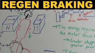 Regenerative Braking - Explained